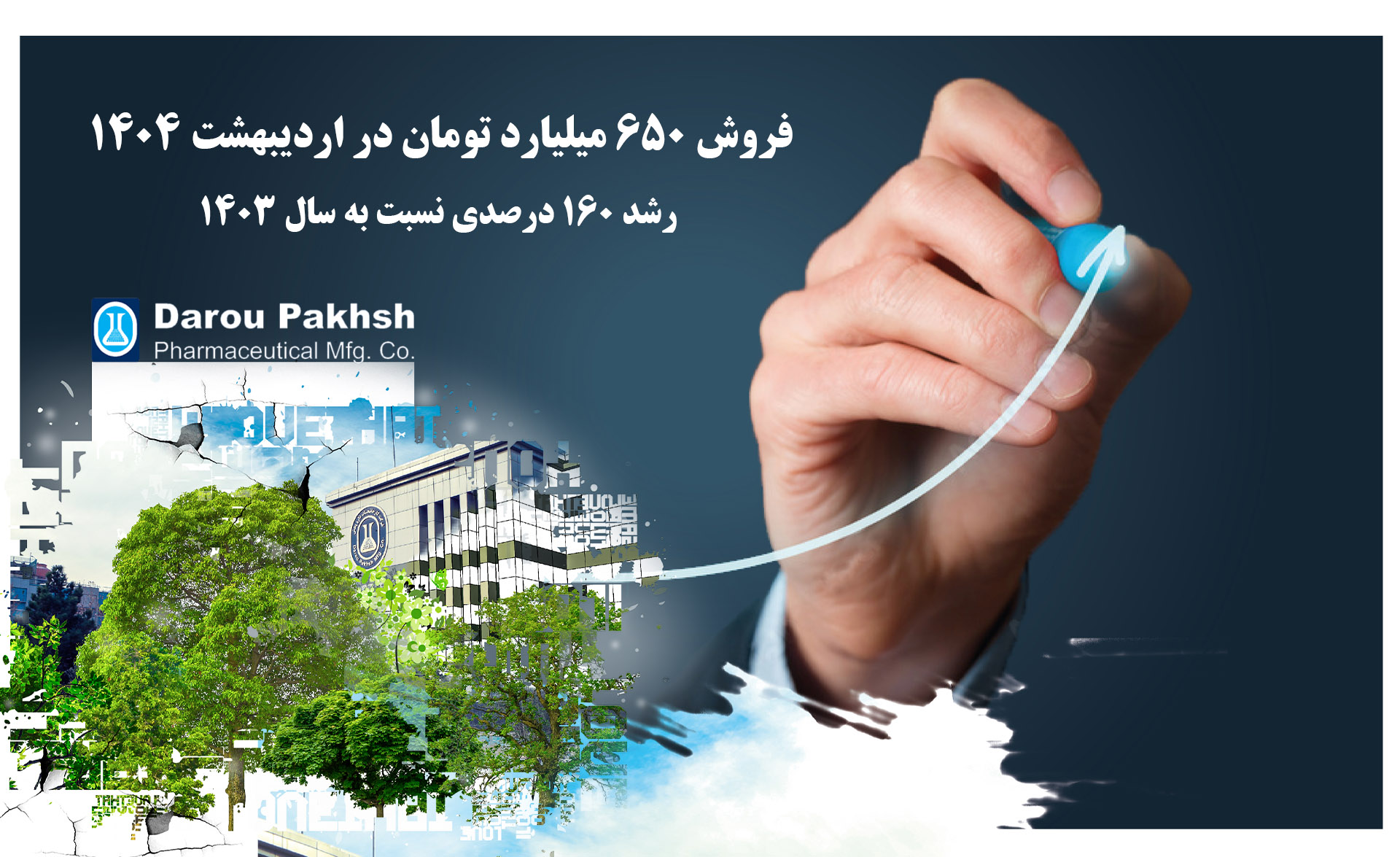 فروش اردیبهشت ماه شرکت کارخانجات داروپخش از ۶۵۰ میلیارد تومان گذشت/ ثبت رشد فروش ۱۶۰ درصدی